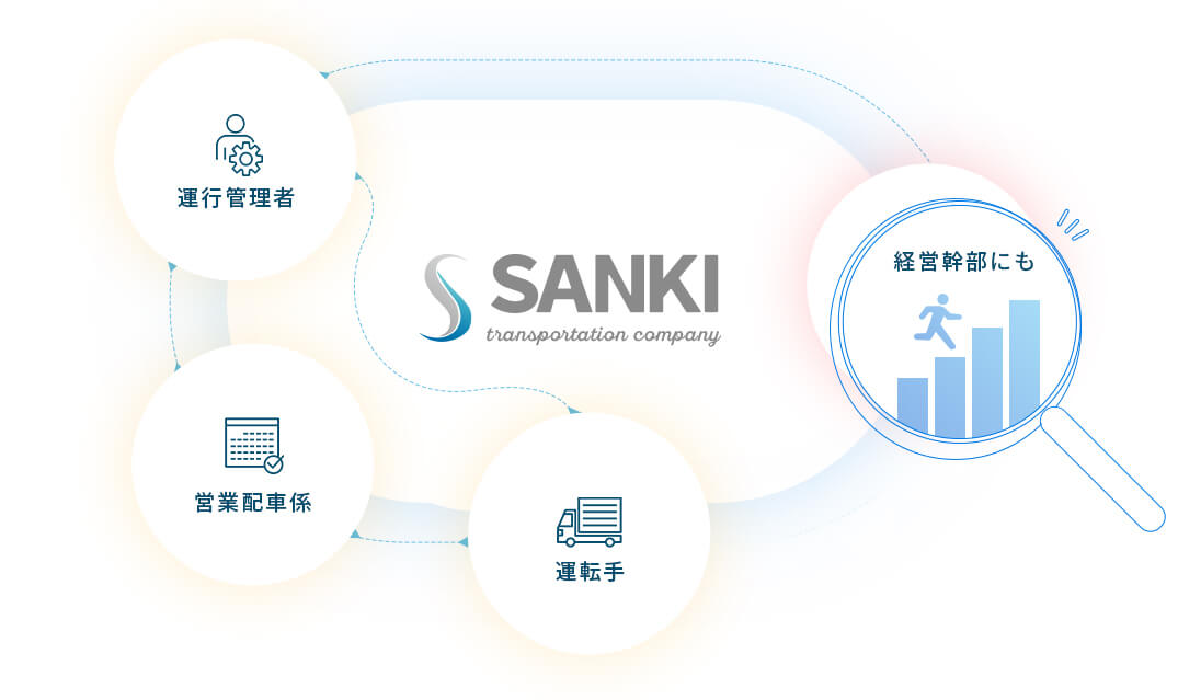 キャリアについて